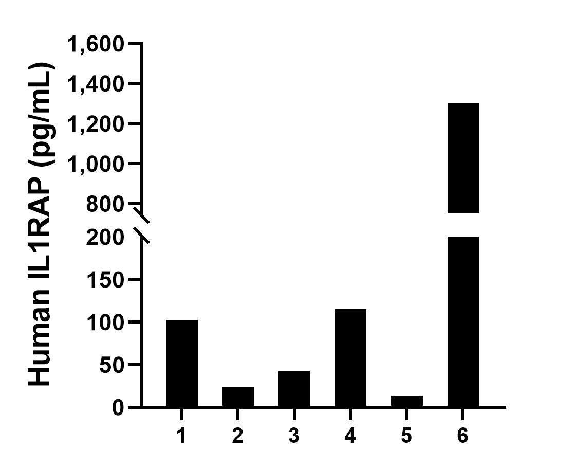 Sample test of MP00708-4